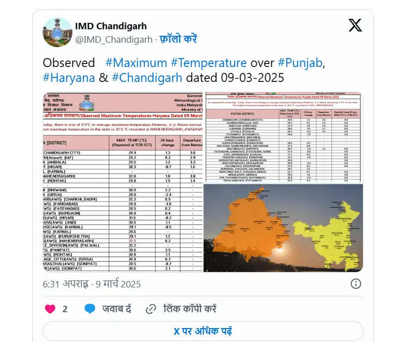 Haryana Weather Update: हरियाणा में आज रात से बदलेगा मौसम, होली पर जमकर बरसेंगें बदरा, नए पश्चिमी विक्षोभ का दिखेगा असर
