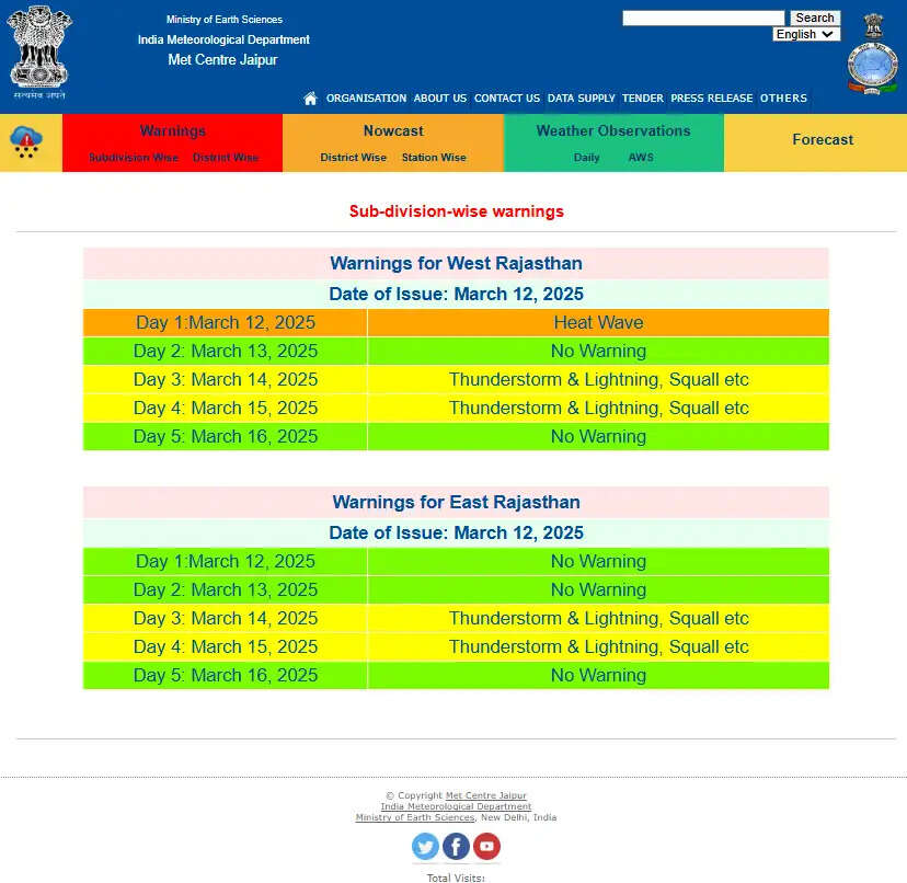 Heavy Rain Alert: एक्टिव हो रहा नया पश्चिमी विक्षोभ, इन राज्यों में बारिश के साथ गिरेंगे ओले, जानिए आने वाले दिनों का पूर्वानुमान