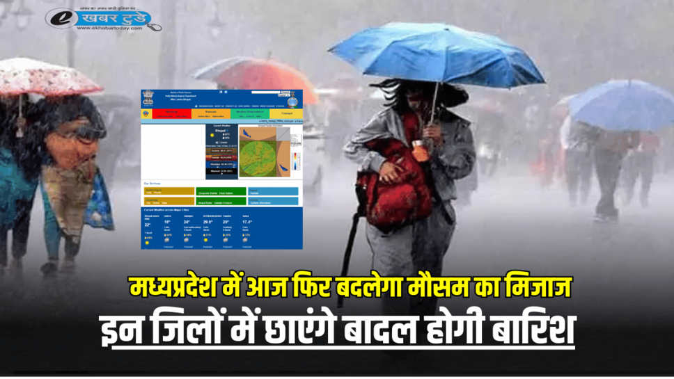 MP Weather: मध्यप्रदेश में आज फिर बदलेगा मौसम का मिजाज, इन जिलों में छाएंगे बादल होगी झमाझम बारिश