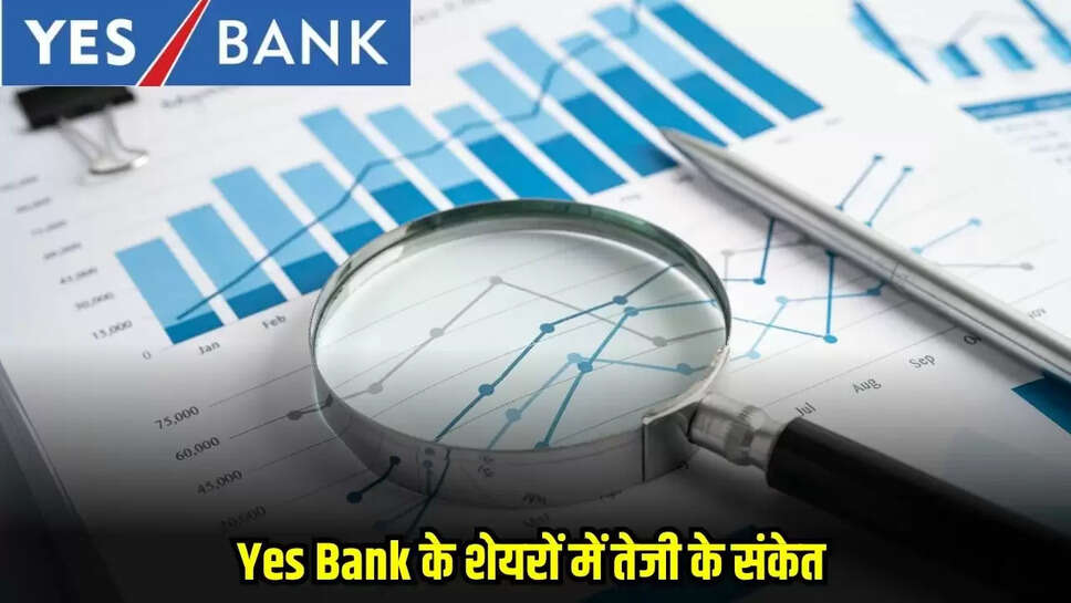 Yes Bank Shares Update