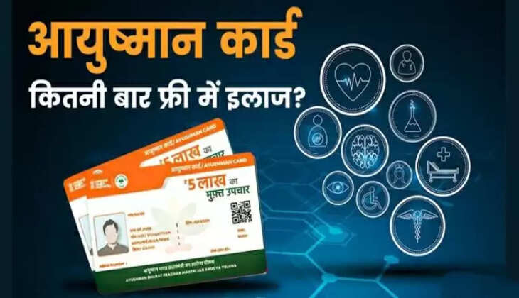 Aayushman card