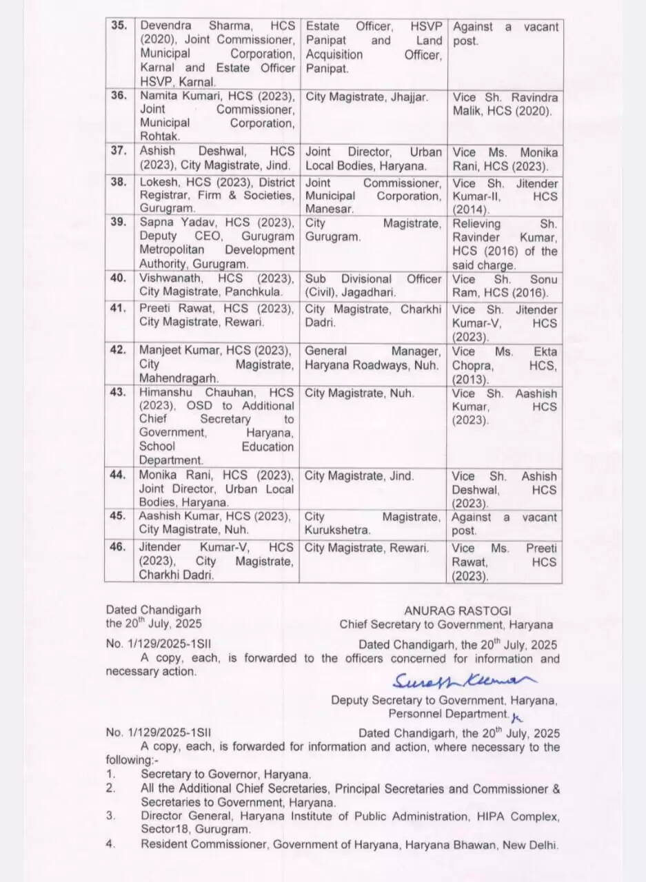 HCS TRASFAR LIST HARYANA