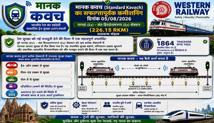 rail kawach