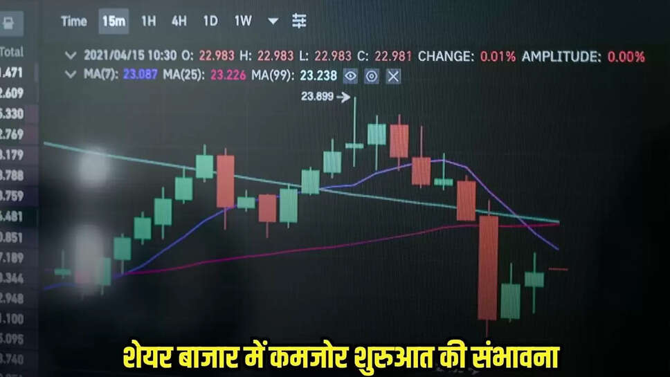 Stock Market