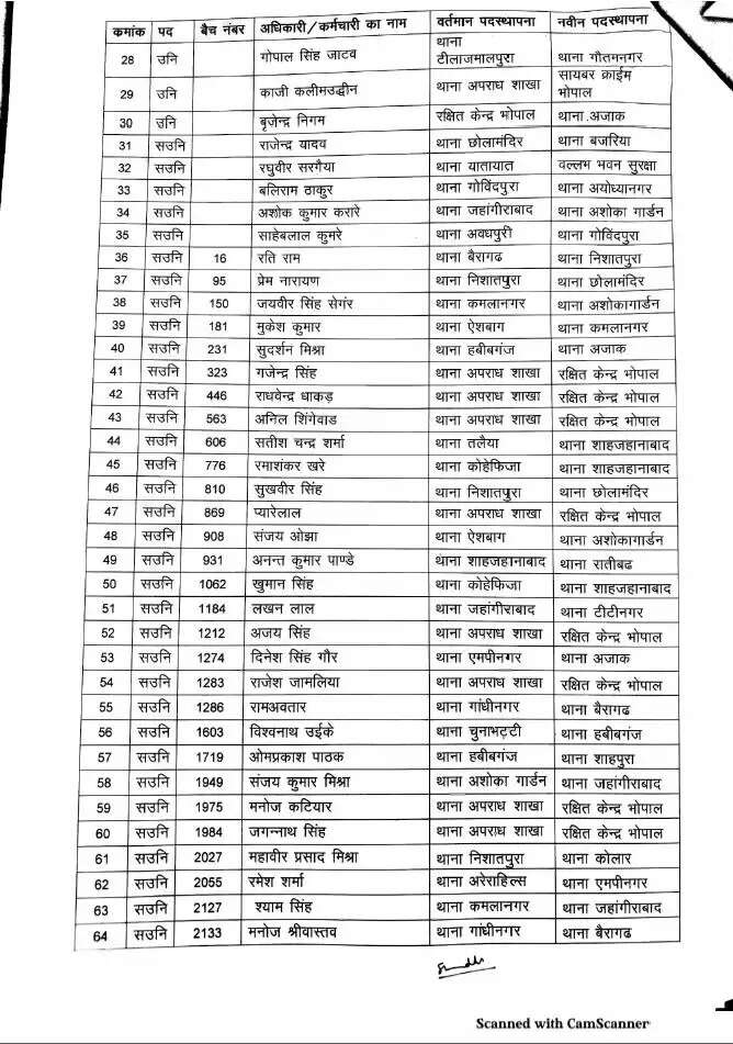  Police Department transfer update  LIST 2