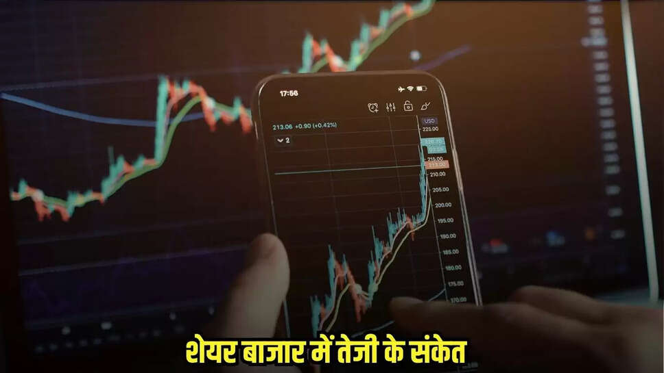 Share Market