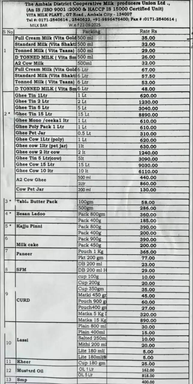 rate list