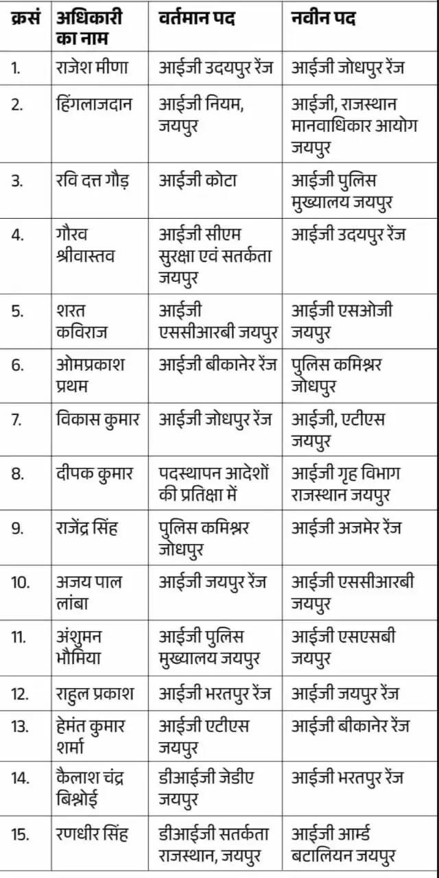  91 IPS अफसरों के हुए तबादले LIST 1
