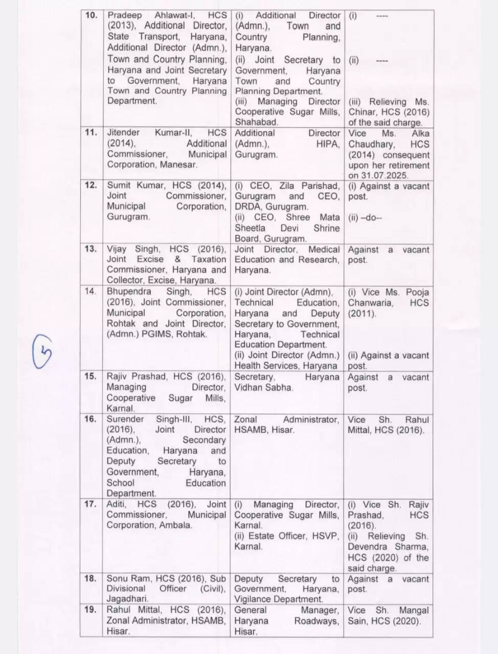 HCS TRASFAR LIST HARYANA