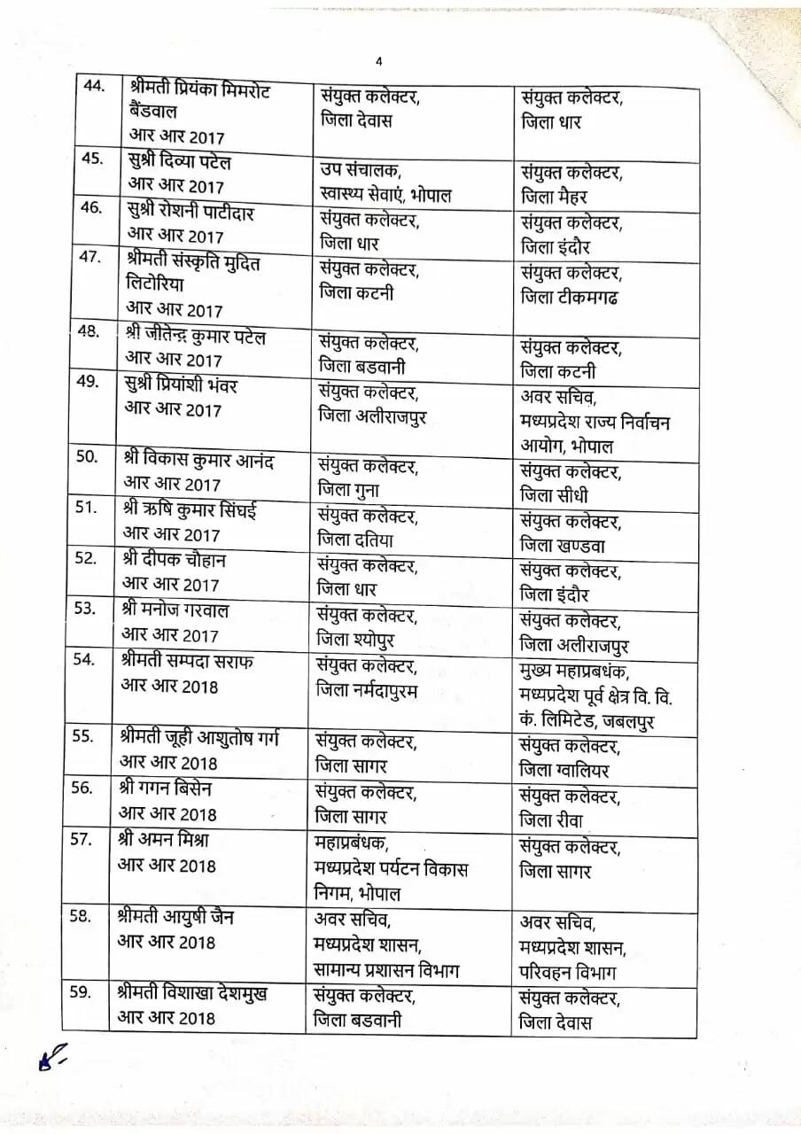 LIST