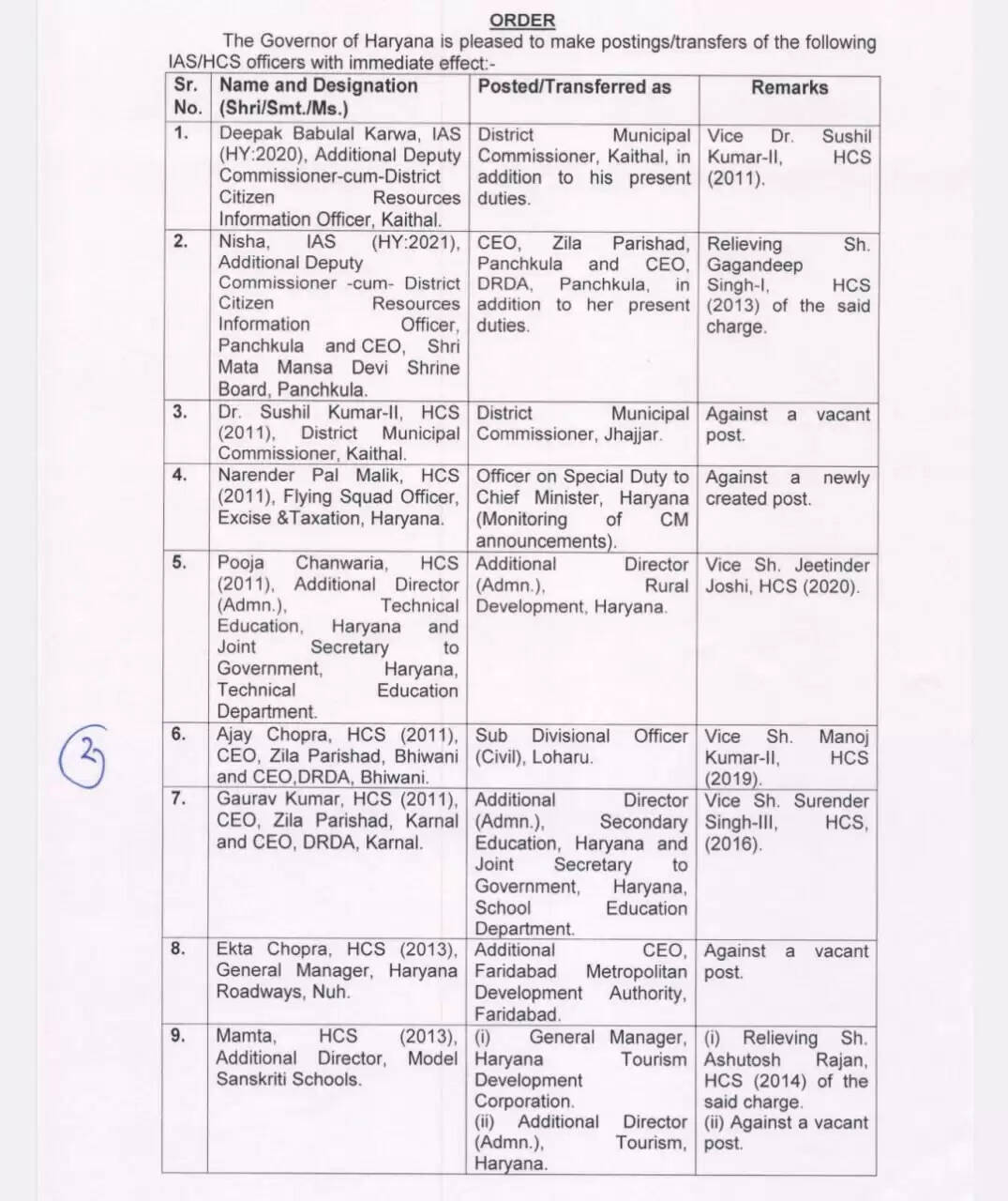 HCS TRASFAR LIST HARYANA