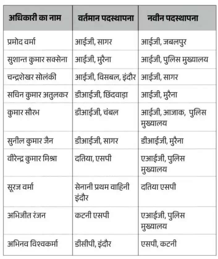 IPS officers transferred 