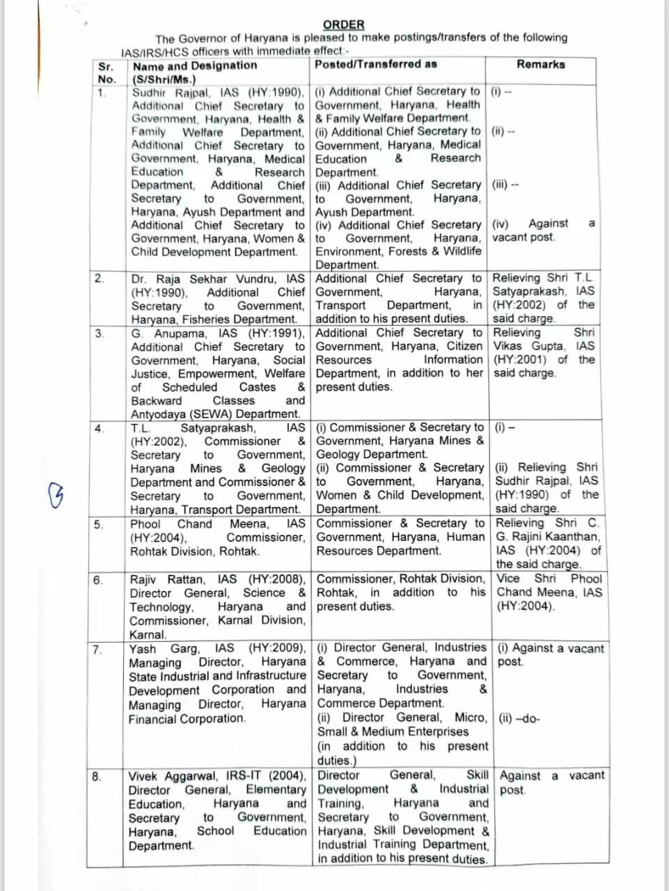 ias list