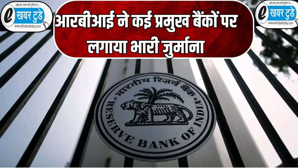 rbi imposed fine