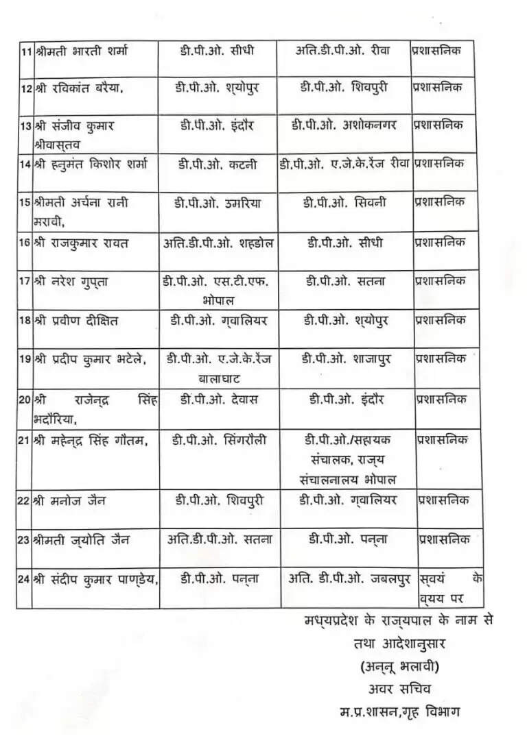 list 2
