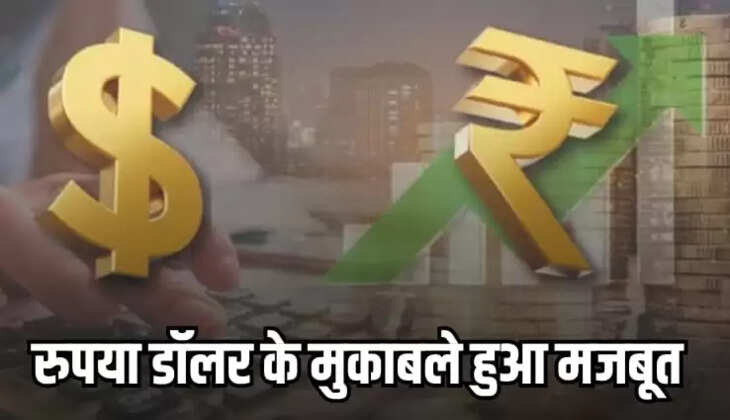 RUPEES VS DOLLER