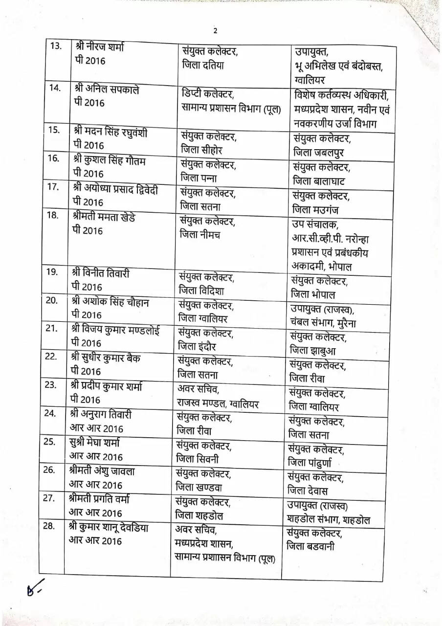 LIST 2