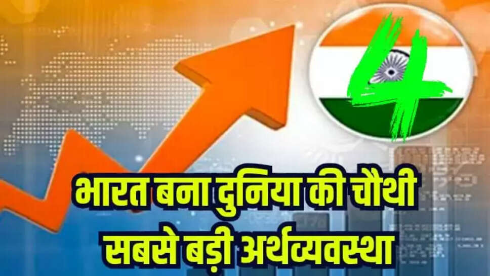 Indian Economy