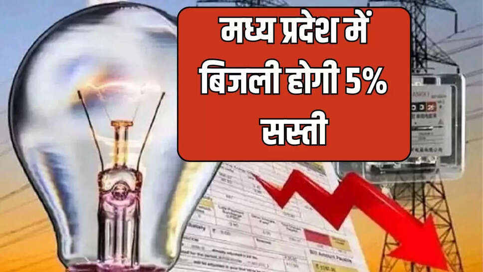  बिजली उपभोक्ताओं को सस्ती बिजली