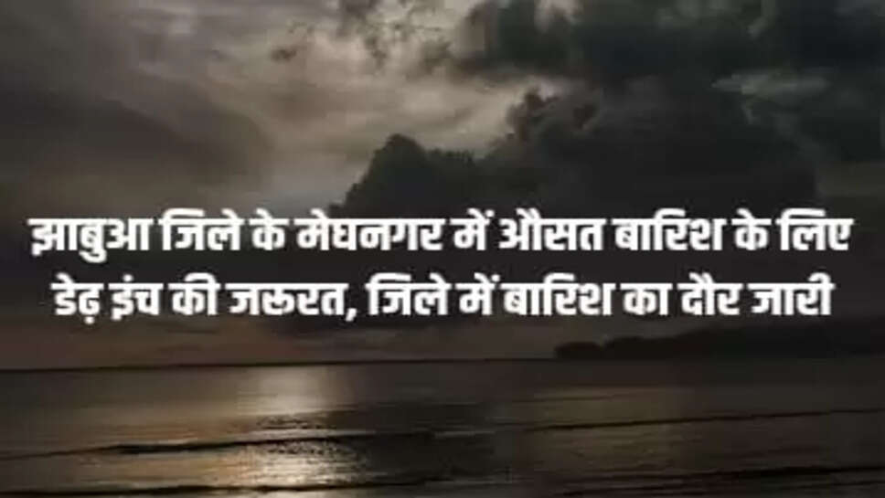 Jhabua Weather Update
