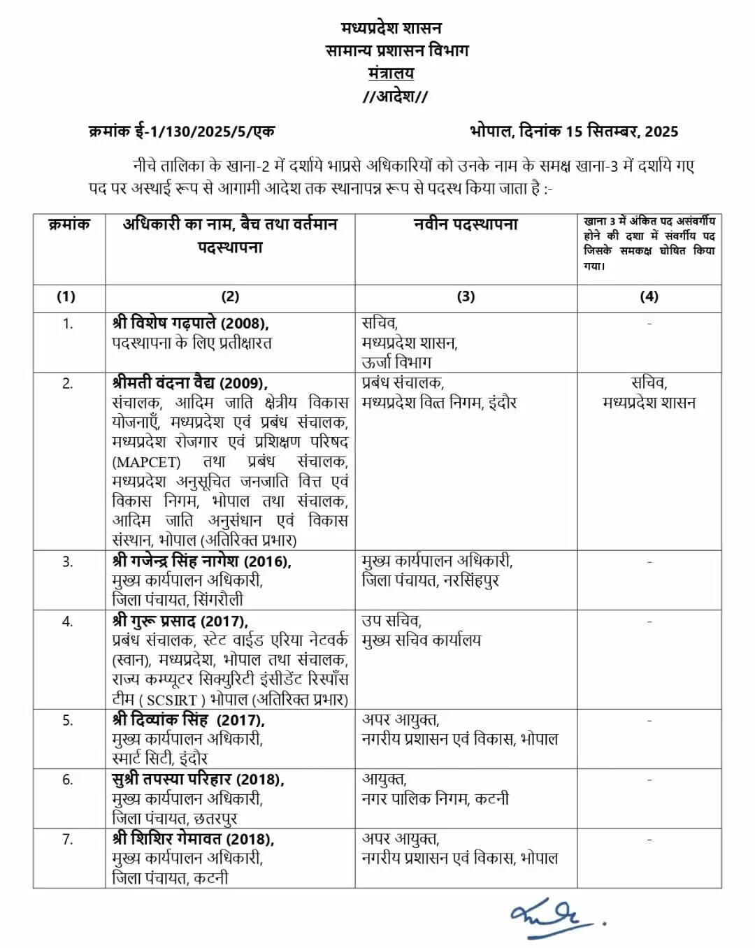  बड़े अधिकारियों का तबादला 1