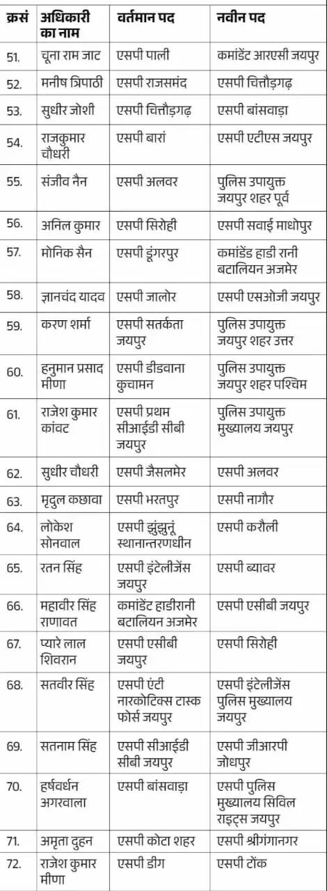  91 IPS अफसरों के हुए तबादले 4