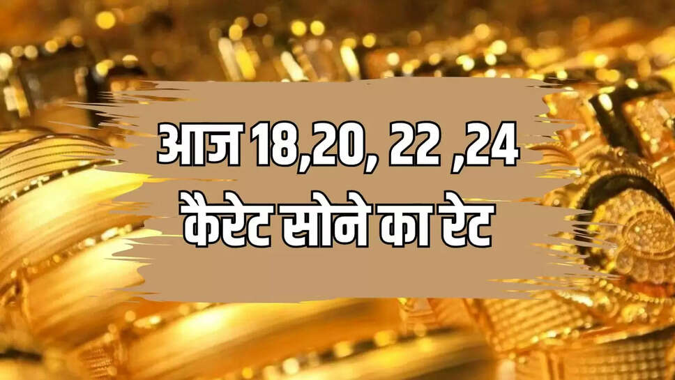  price of gold 