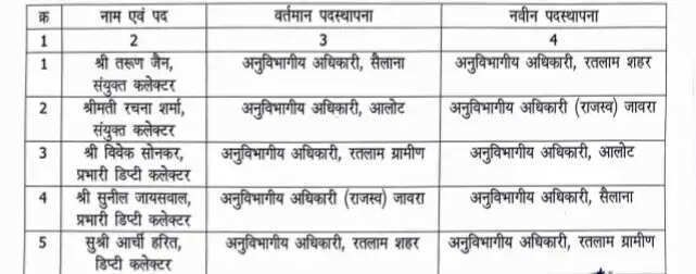 List