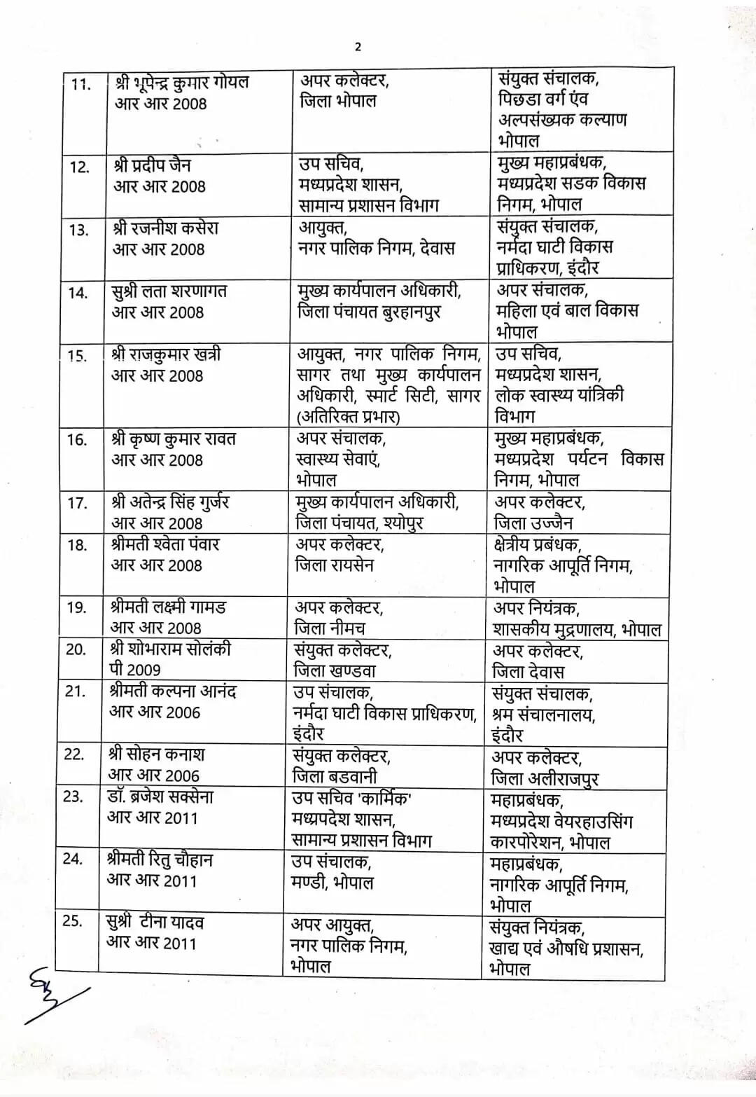LIST2 