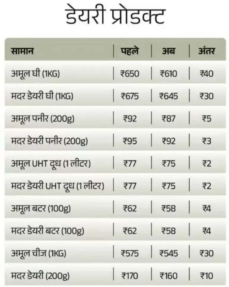 rate list 2
