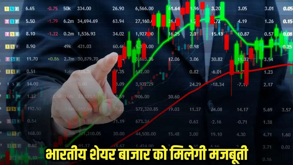 Share Market