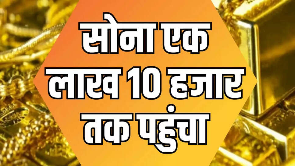 फेडरल रिजर्व द्वारा ब्याज