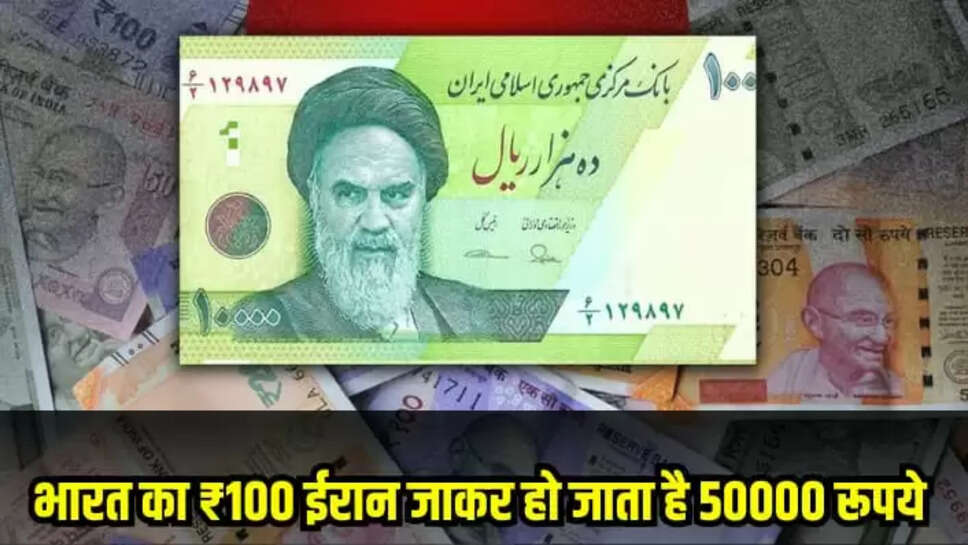 Indian currency value,Israeli currency