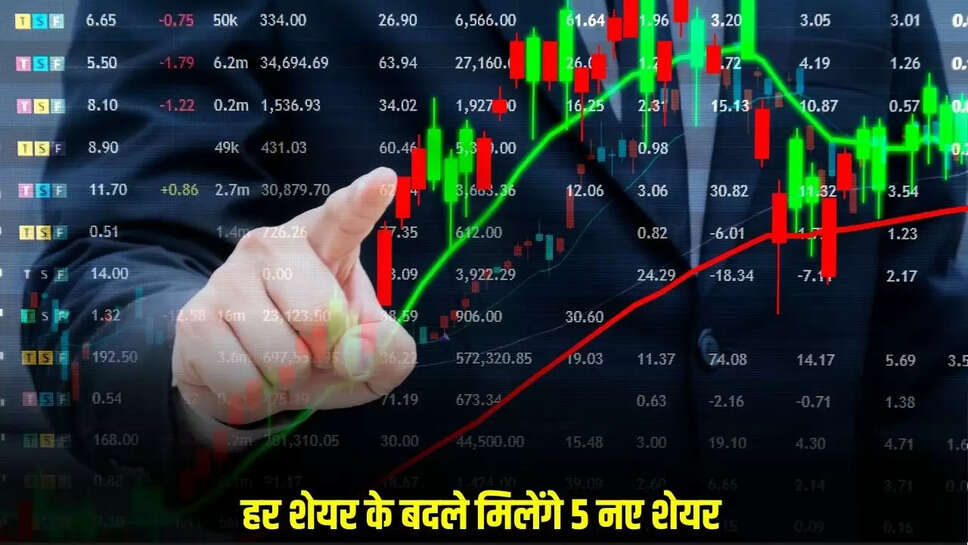 Stock Market