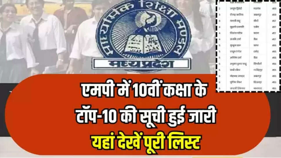 MP Board Result
