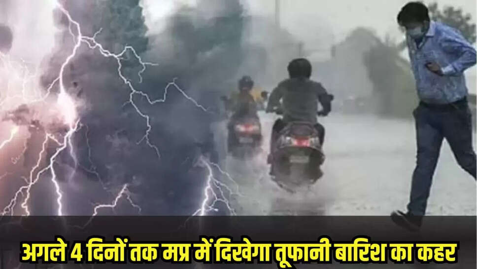 Mp weather 