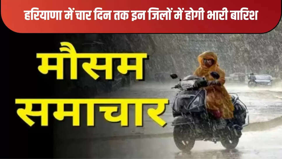 हरियाणा मौसम