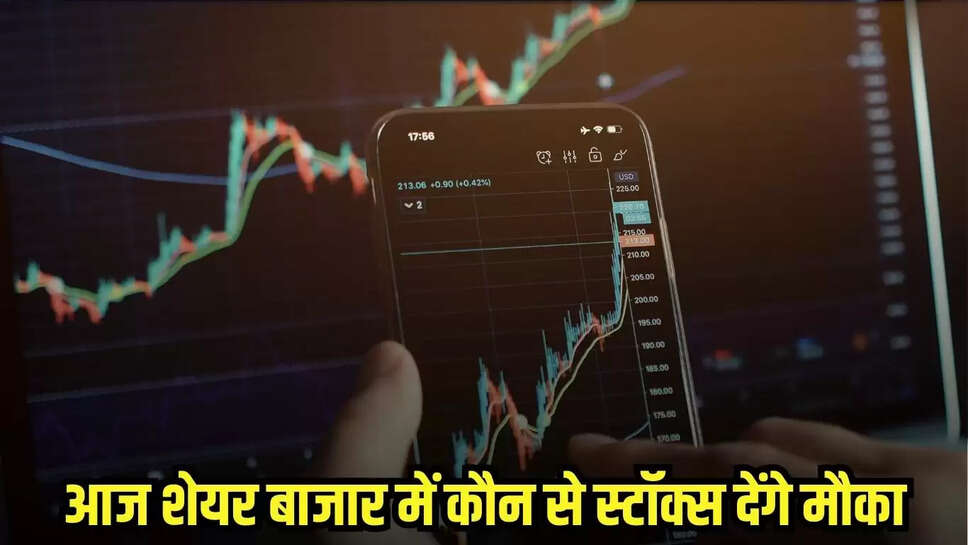 Share Market