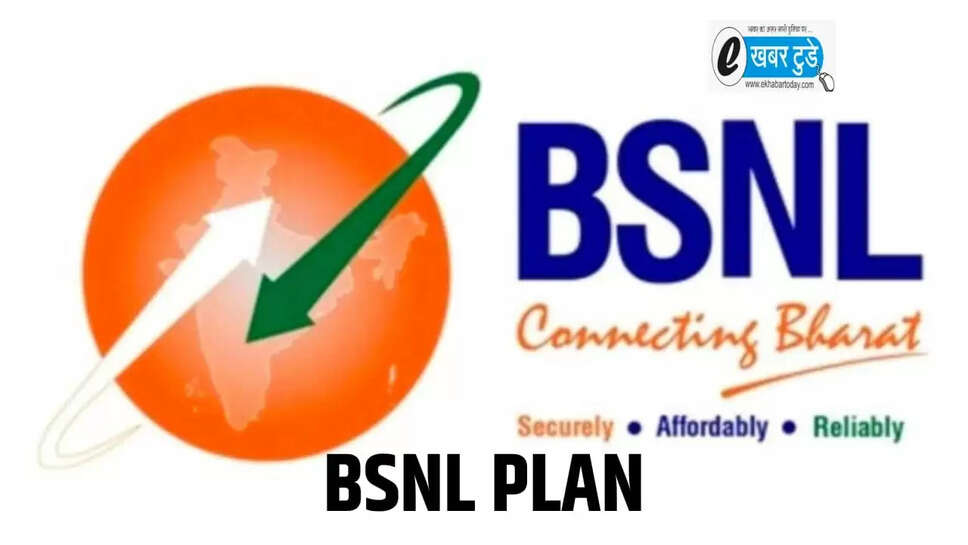 BSNL PLAN