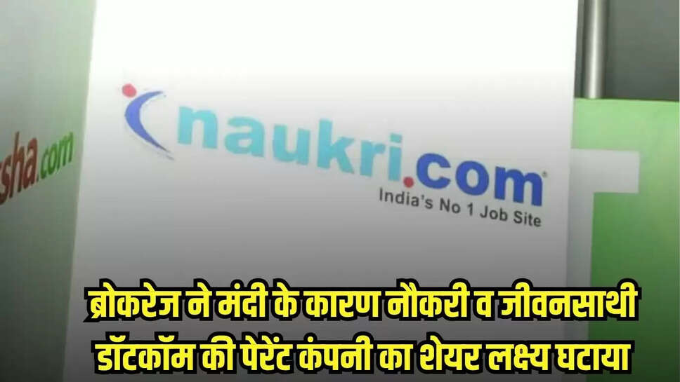 Share Market