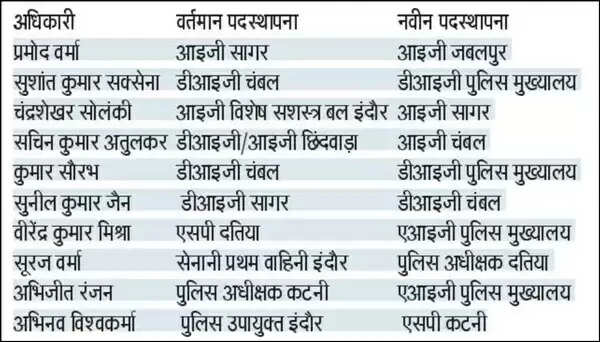 अफसर 