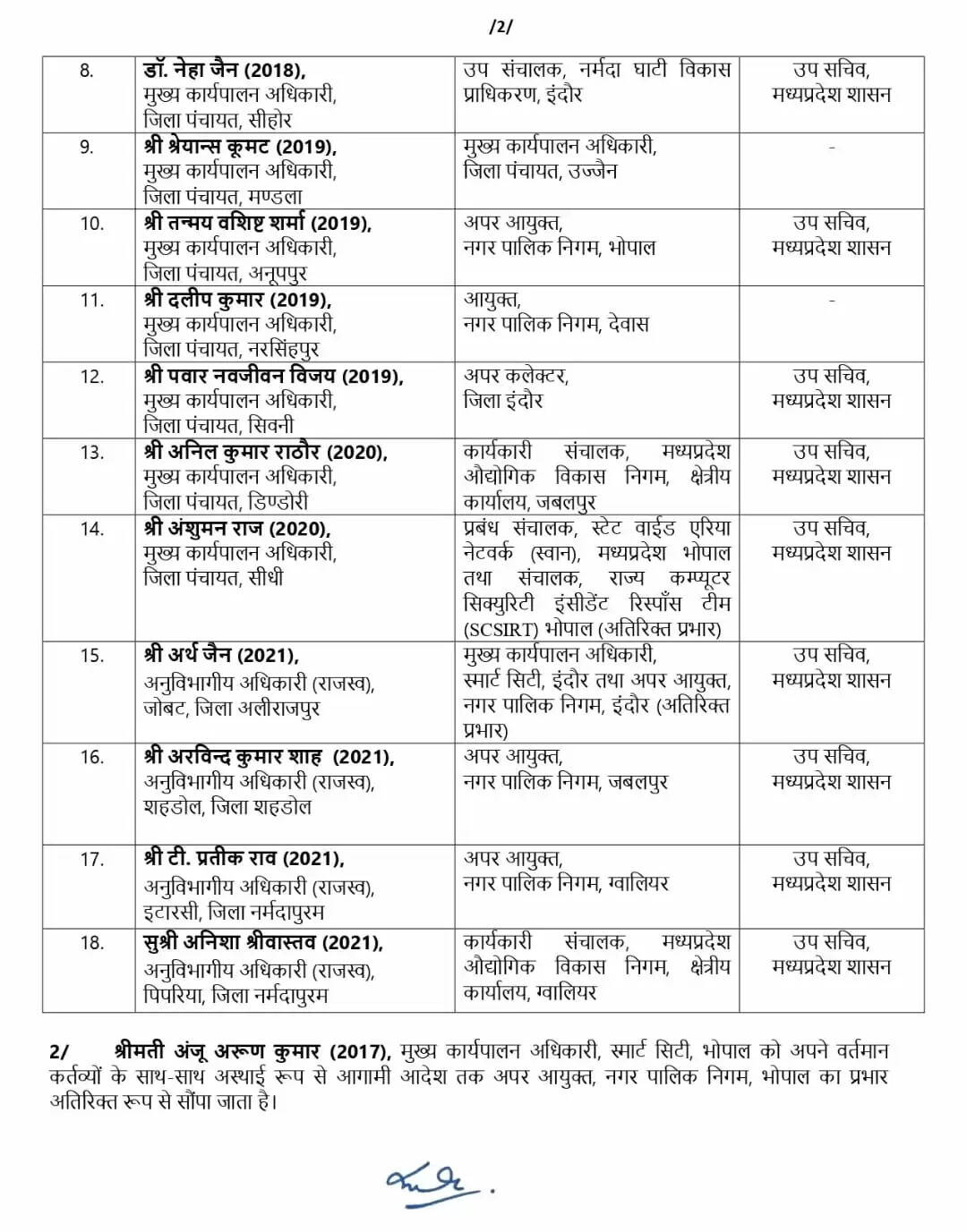  बड़े अधिकारियों का तबादला  2list