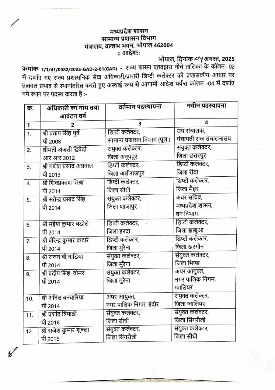LIST 1