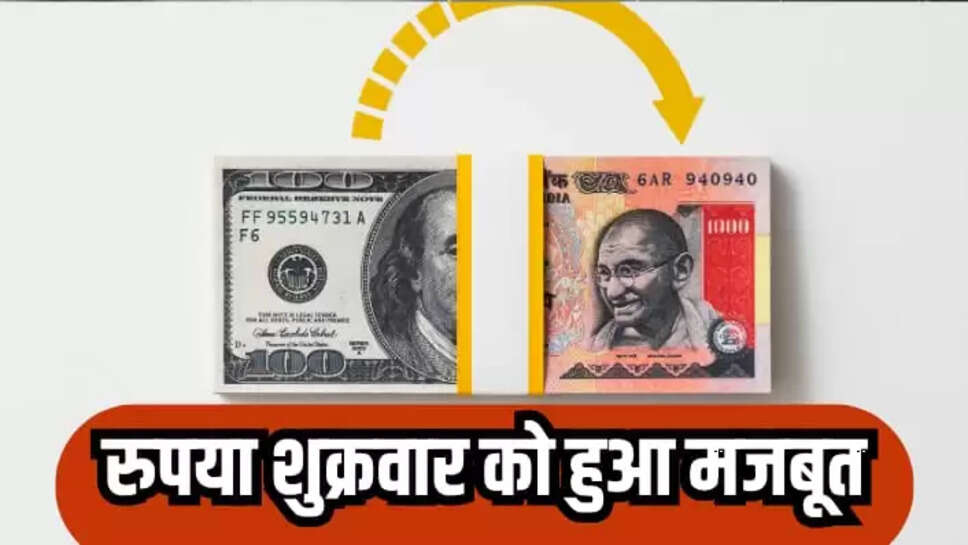 Rupees Vs Dollar