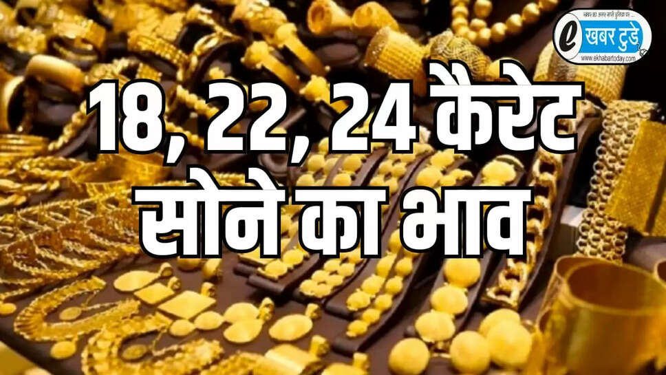 Gold and silver prices
