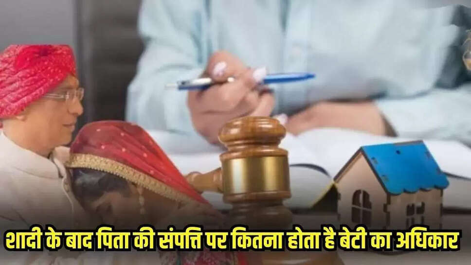 Property right