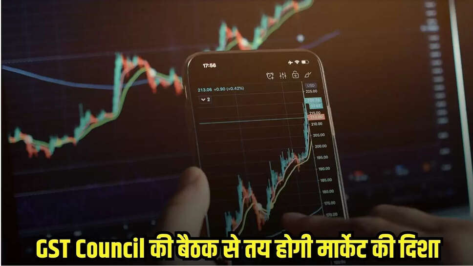 Share Market