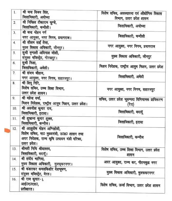 IAS Transfer List UP