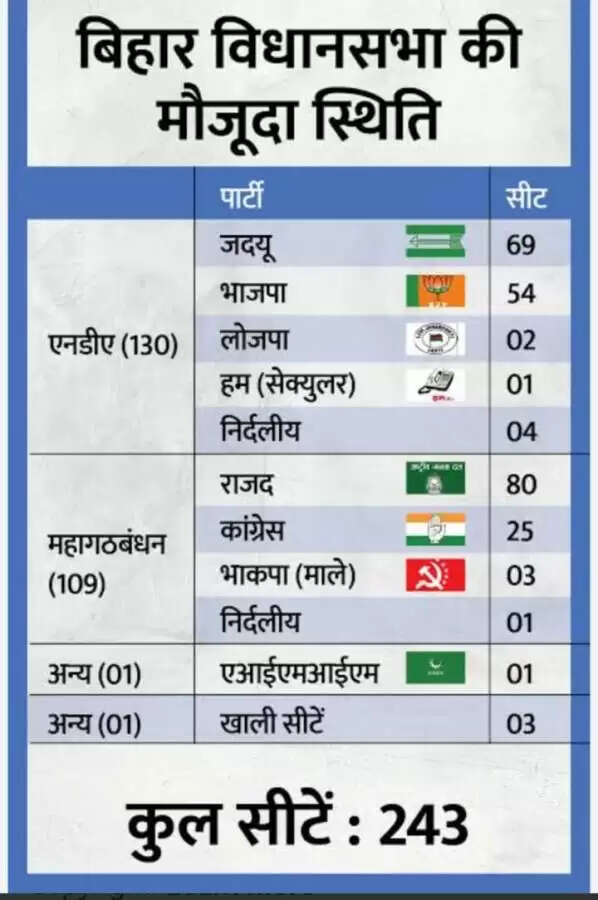 bihar seats