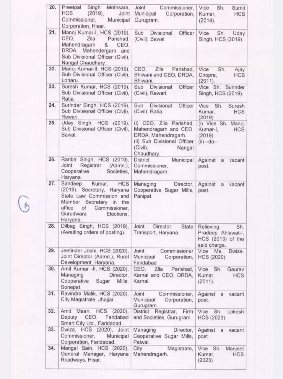 HCS TRASFAR LIST HARYANA